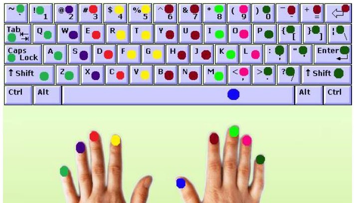 CERTIFICATE IN COMPUTER BASED ENGLISH TYPING 